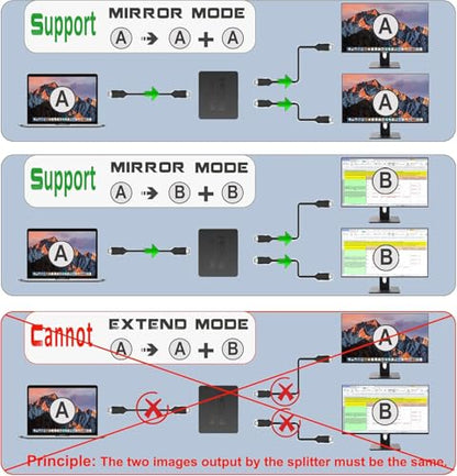 Mindorlen HDMI Splitter 2 Ports 4K 30Hz Dual Output