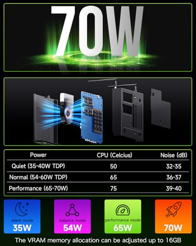 GMKtec Mini PC K10 Intel Core i9 13900HK 5.4GHz 32GB DDR5 1TB SSD 4K 60Hz Mini Computer