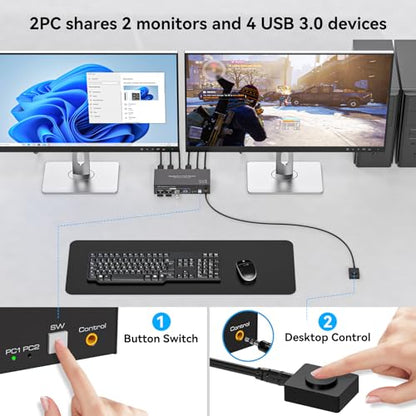 TJCXELE KVM Switch 2 Computers 2 Monitors 4K@144Hz USB 3.0