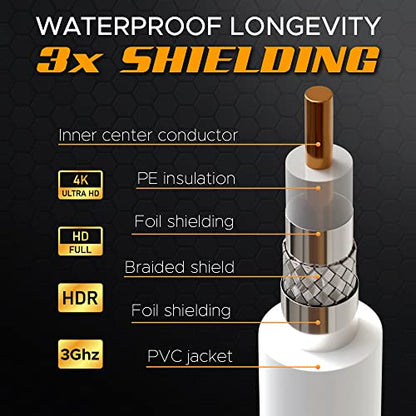 G-PLUG 10FT RG6 Coaxial Cable Male-to-Male 75 Ohm Indoor/Outdoor 3Gbps