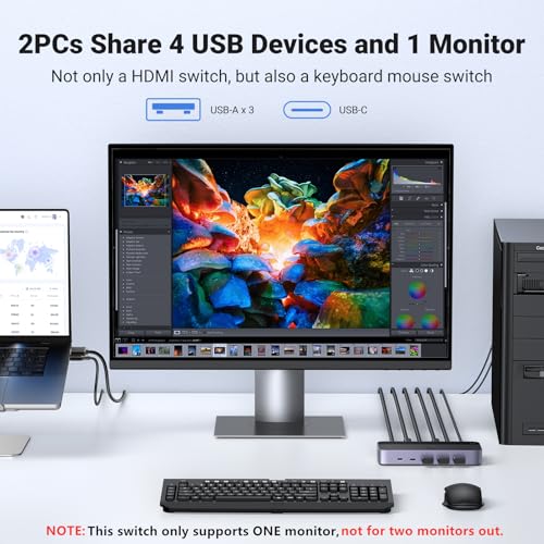 UGREEN KVM Switch 2-Port HDMI USB 3.0 Metal Controller 4K@60Hz