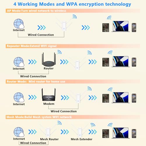 WAVLINK AX3000 WiFi Extender Dual-Band 5 GHz 3000 Mbps 802.11ax Wireless Signal Booster