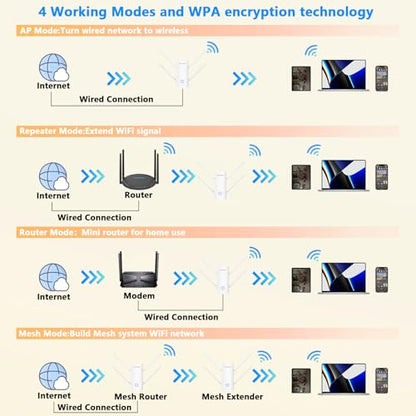 WAVLINK AX3000 WiFi Extender Dual-Band 5 GHz 3000 Mbps 802.11ax Wireless Signal Booster