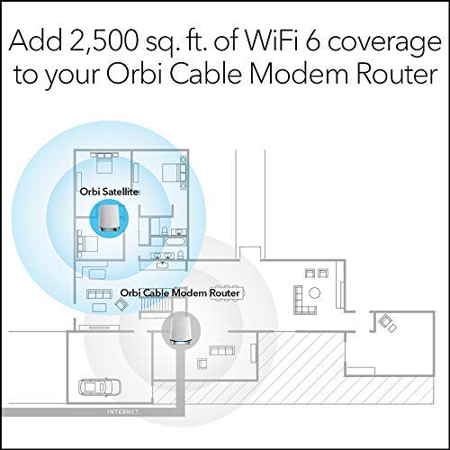 NETGEAR Orbi CBR750 Tri-Band Wireless Router Wi-Fi 6 4.2 Gbps Ax 4 Device Copper 100-240 V