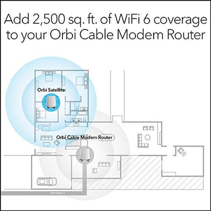 NETGEAR Orbi CBR750 Tri-Band Wireless Router Wi-Fi 6 4.2 Gbps Ax 4 Device Copper 100-240 V