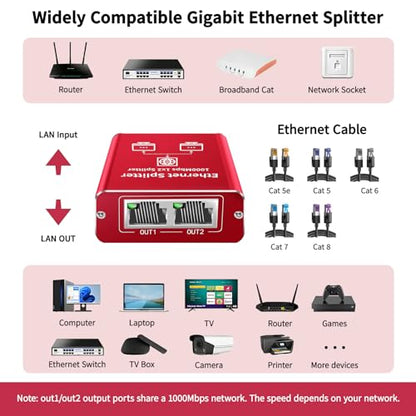 Goalake Ethernet Splitter 1 to 2 1000Mbps Dual LAN RJ45