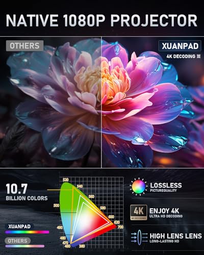 XuanPad S12 1.1 Throw Ratio 1080P 4K Decoding LCD Standard Projector