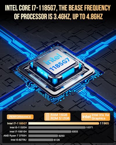 GMKtec Mini PC M2 Pro S Intel Core i7-1185G7 4096x2160 60Hz Display