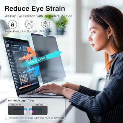 gopupu 16 Inches MacPro16 2021-2026 M1M2MM4M5 Pro Max Privacy Filter Removable Anti-Glare Screen Protector