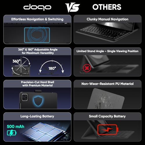 doqo 13-inch Keyboard Case for iPad Air (M4/M3/M2), iPad Pro 13 (M5/M4), iPad Pro 12.9 (6th/5th/4th/3rd Gen)