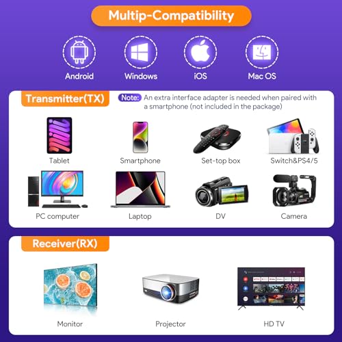 EDUP 5.6x3.6x1.5 inches EP-9906 1080P 50FT Projector