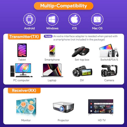 EDUP 5.6x3.6x1.5 inches EP-9906 1080P 50FT Projector