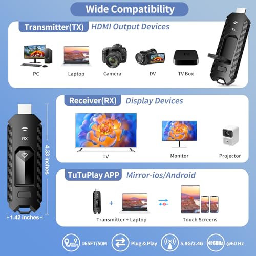 Yomais G7R PRO-Portable 1920x1080P @60Hz Wireless HDMI Transmitter and Receivers Multi-Screen Kit