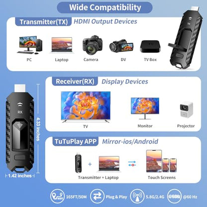 Yomais G7R PRO-Portable 1920x1080P @60Hz Wireless HDMI Transmitter and Receivers Multi-Screen Kit