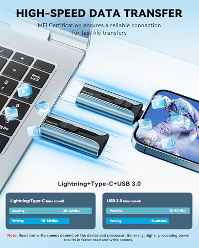 ROSPE 256GB RSE245 Memory Storage Device USB Flash Drive