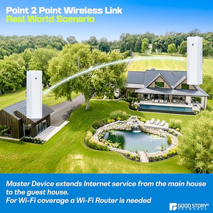 GOOD STORY 1.18Kg WB501C 5GHz Wireless Bridge P2P 300Mbps Wi-Fi