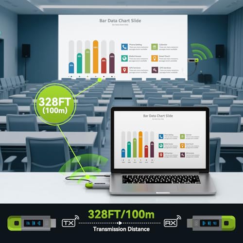 TJCXELE Wireless HDMI Transmitter and Receiver TJUS-EX754 4K 60Hz HDMI Extender