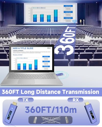 Visoud HDMI USB Type-C 4K 1080p Low Latency TV Stick