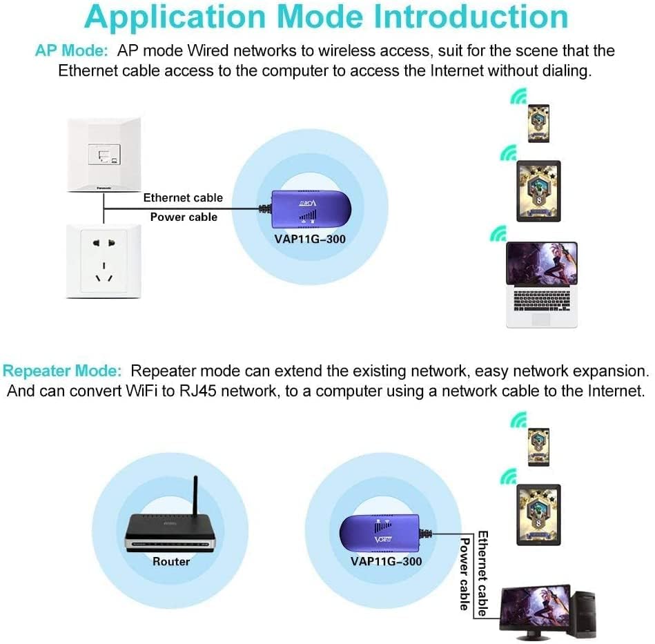 VONETS VAP11G-300 2.4GHz Wire to Wireless Connector WiFi Bridge 300Mbps Ethernet Adapter