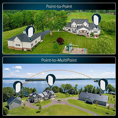GOOD STORY 5GHz Ubiquiti Nanostation LOCO 5AC P2P-WIRELESS-Configuration Point-to-Point Wireless Bridge