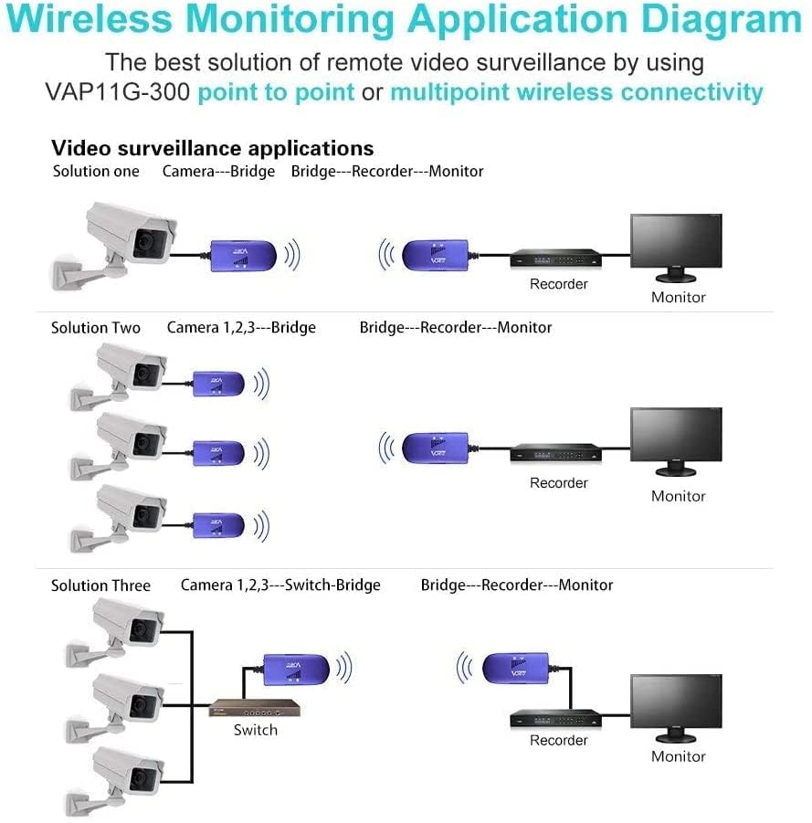 VONETS VAP11G-300 2.4GHz Wire to Wireless Connector WiFi Bridge 300Mbps Ethernet Adapter