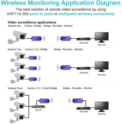 VONETS VAP11G-300 2.4GHz Wire to Wireless Connector WiFi Bridge 300Mbps Ethernet Adapter